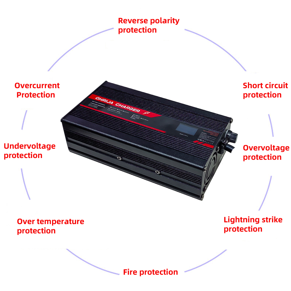 Cargador de Iones de Litio OHR - 84V 20A Smart Charger reseña y precio