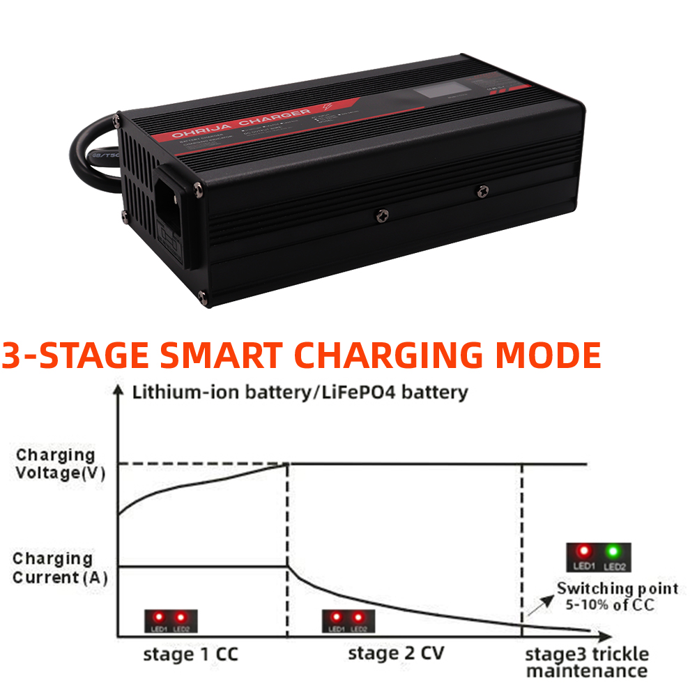 Cargador de Iones de Litio OHR - 84V 20A Smart Charger reseña y precio