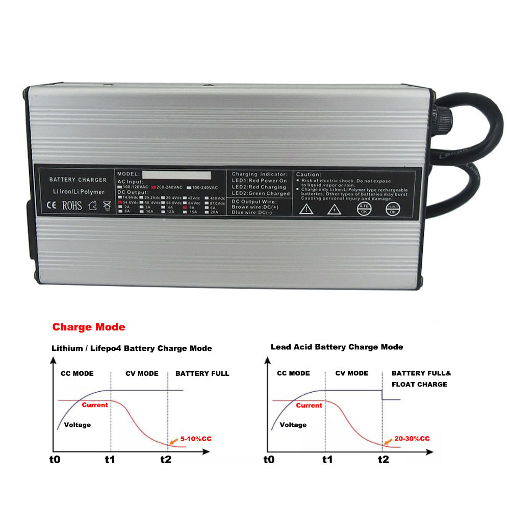 Cargador Inteligente de Litio  - 84V 20A Smart Charger reseña y precio